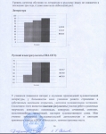 Показатели профессионального опыта